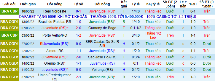 Nhận định, soi kèo Juventude vs Bragantino, 6h ngày 12/4 - Ảnh 1