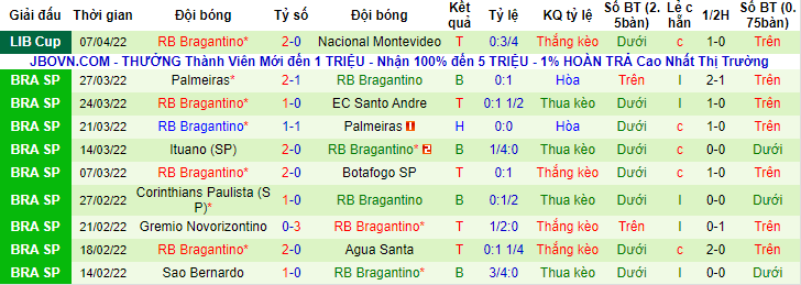 Nhận định, soi kèo Juventude vs Bragantino, 6h ngày 12/4 - Ảnh 2