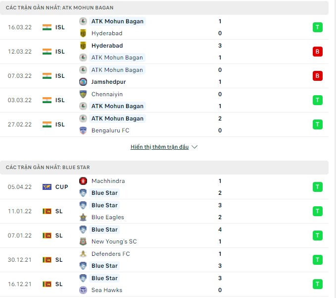 Nhận định, soi kèo Mohun Bagan vs Blue Star, 21h00 ngày 12/04 - Ảnh 2