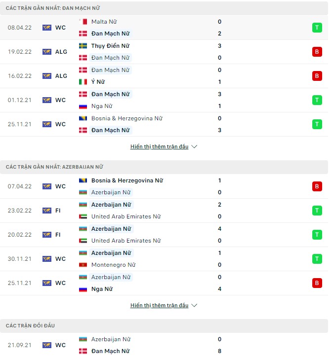 Nhận định, soi kèo Nữ Đan Mạch vs Nữ Azerbaijan, 23h00 ngày 12/04 - Ảnh 1