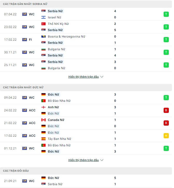 Nhận định, soi kèo Nữ Serbia vs Nữ Đức, 21h00 ngày 12/04 - Ảnh 1