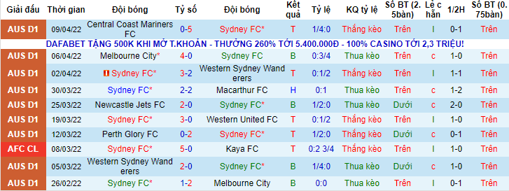 Nhận định, soi kèo Sydney vs Adelaide, 16h05 ngày 12/4 - Ảnh 1