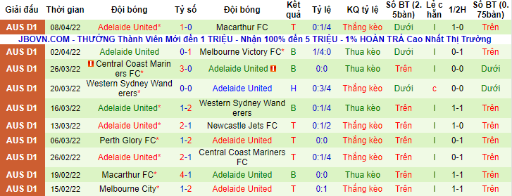 Nhận định, soi kèo Sydney vs Adelaide, 16h05 ngày 12/4 - Ảnh 2