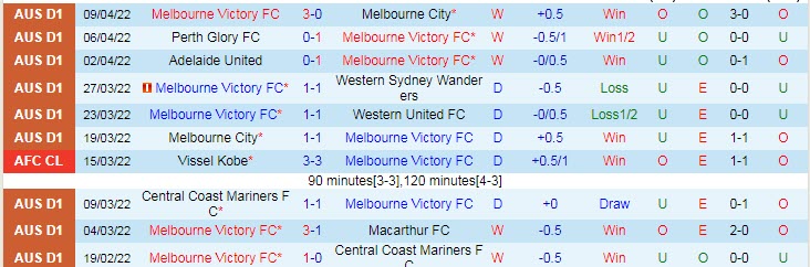 Phân tích kèo hiệp 1 Melbourne Victory vs Brisbane Roar, 16h05 ngày 12/4 - Ảnh 1