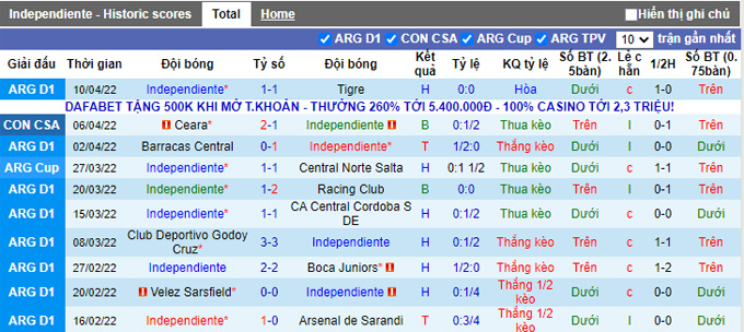 Nhận định, soi kèo Independiente vs General Caballero, 7h30 ngày 13/4 - Ảnh 1