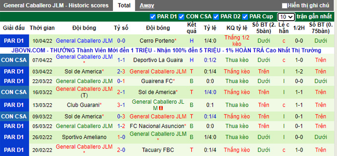Nhận định, soi kèo Independiente vs General Caballero, 7h30 ngày 13/4 - Ảnh 2