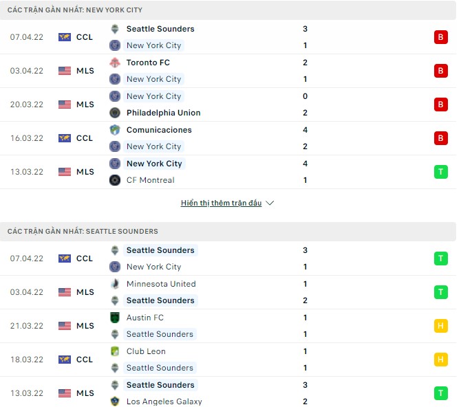 Nhận định, soi kèo New York City vs Seattle Sounders, 08h00 ngày 14/04 - Ảnh 1