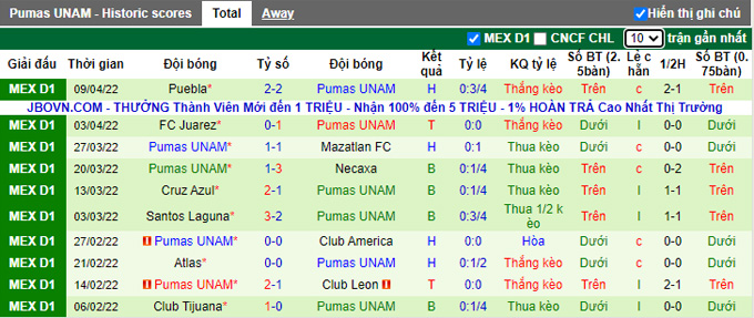 Phân tích kèo hiệp 1 Cruz Azul vs UNAM Pumas, 9h00 ngày 13/4 - Ảnh 2