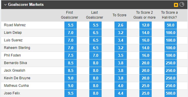 Soi kèo De Bruyne ghi bàn trận Atletico Madrid vs Man City, 2h ngày 14/4 - Ảnh 1