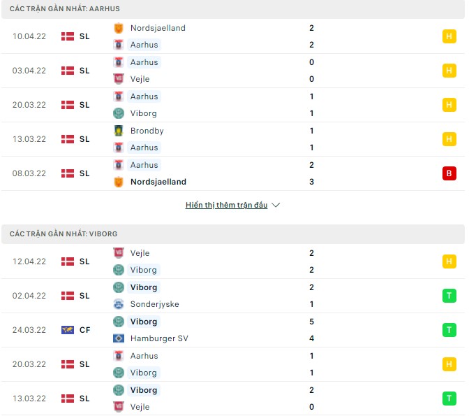 Nhận định, soi kèo Aarhus vs Viborg, 19h00 ngày 14/04 - Ảnh 1