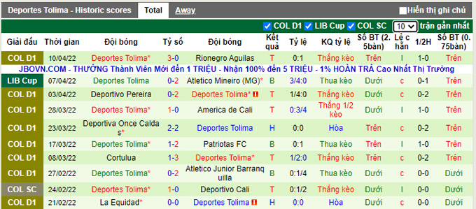 Nhận định, soi kèo Independiente del Valle vs Deportes Tolima, 9h00 ngày 14/4 - Ảnh 2