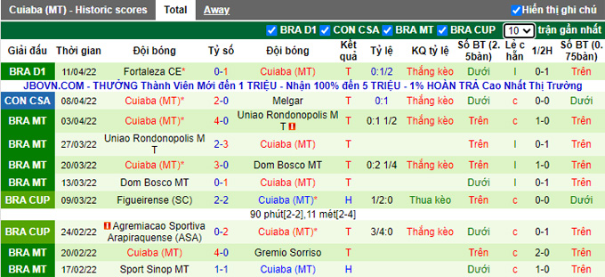 Nhận định, soi kèo Racing Club vs Cuiaba, 7h30 ngày 14/4 - Ảnh 2
