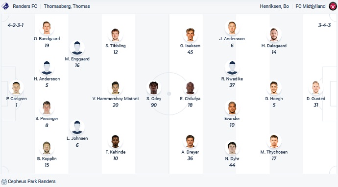 Nhận định, soi kèo Randers vs Midtjylland, 23h30 ngày 13/4 - Ảnh 2