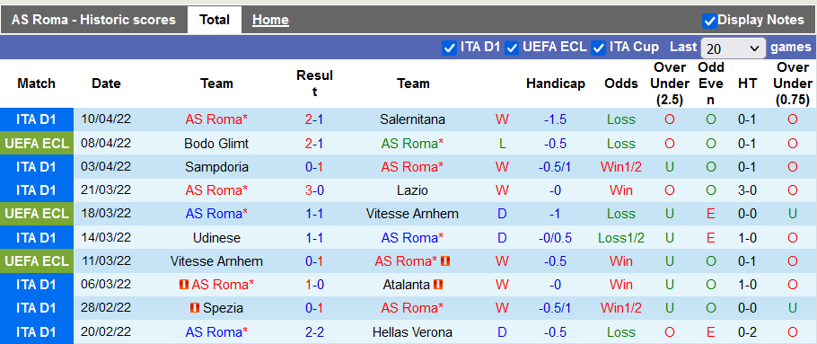 Nhận định, soi kèo Roma vs Bodo / Glimt, 2h ngày 15/4 - Ảnh 1