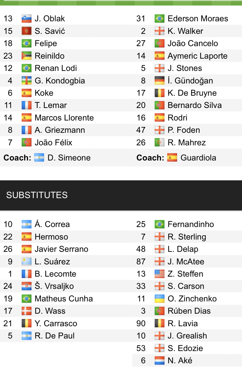 Đội hình ra sân chính thức Atletico Madrid vs Man City, 2h ngày 14/4 (cập nhật) - Ảnh 1