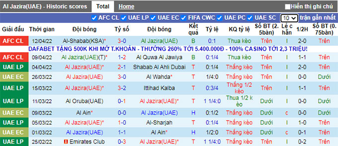 Nhận định, soi kèo Al Jazira vs Mumbai, 0h15 ngày 15/4 - Ảnh 1