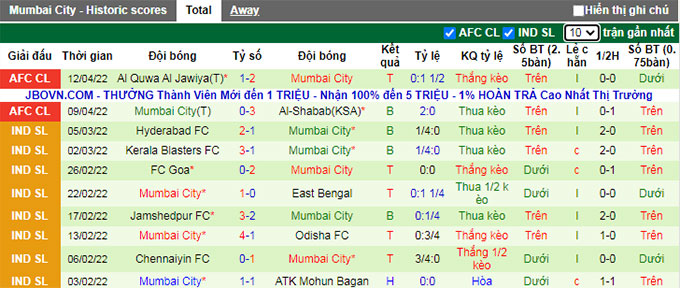 Nhận định, soi kèo Al Jazira vs Mumbai, 0h15 ngày 15/4 - Ảnh 2