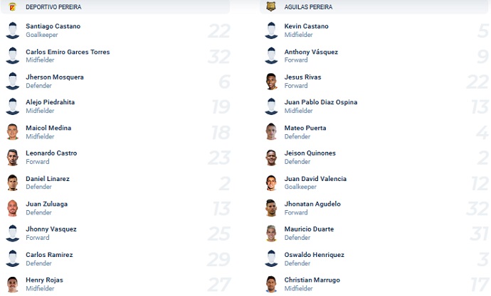 Nhận định, soi kèo Deportivo Pereira vs Águilas Doradas, 7h30 ngày 15/4 - Ảnh 1