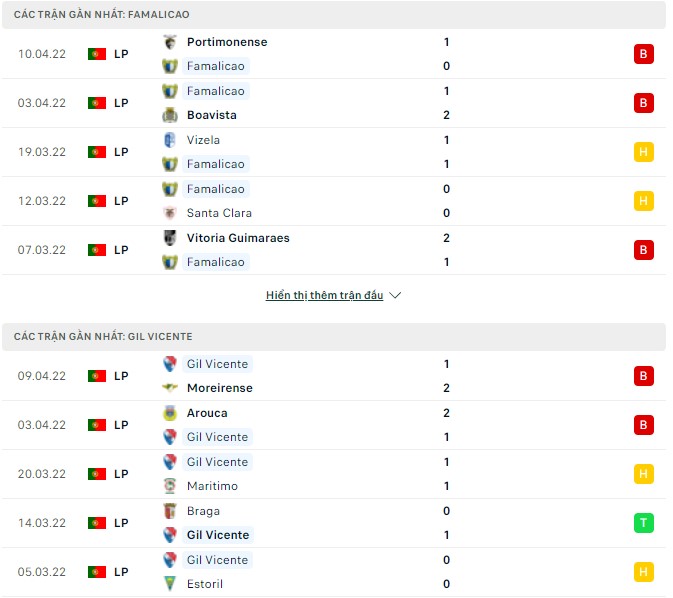 Nhận định, soi kèo Famalicao vs Gil Vicente, 00h00 ngày 16/04 - Ảnh 1