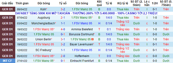 Nhận định, soi kèo Mainz vs Stuttgart, 20h30 ngày 16/4 - Ảnh 1