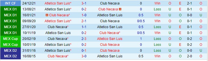 Nhận định soi kèo Necaxa vs San Luis, 7h ngày 16/4 - Ảnh 3