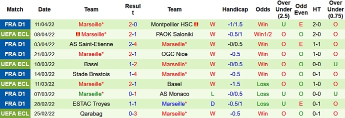 Nhận định, soi kèo PAOK vs Marseille, 2h00 ngày 15/4 - Ảnh 4