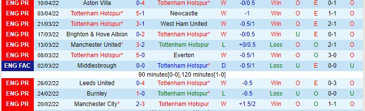 Soi kèo chẵn/ lẻ Tottenham vs Brighton, 18h30 ngày 16/4 - Ảnh 2