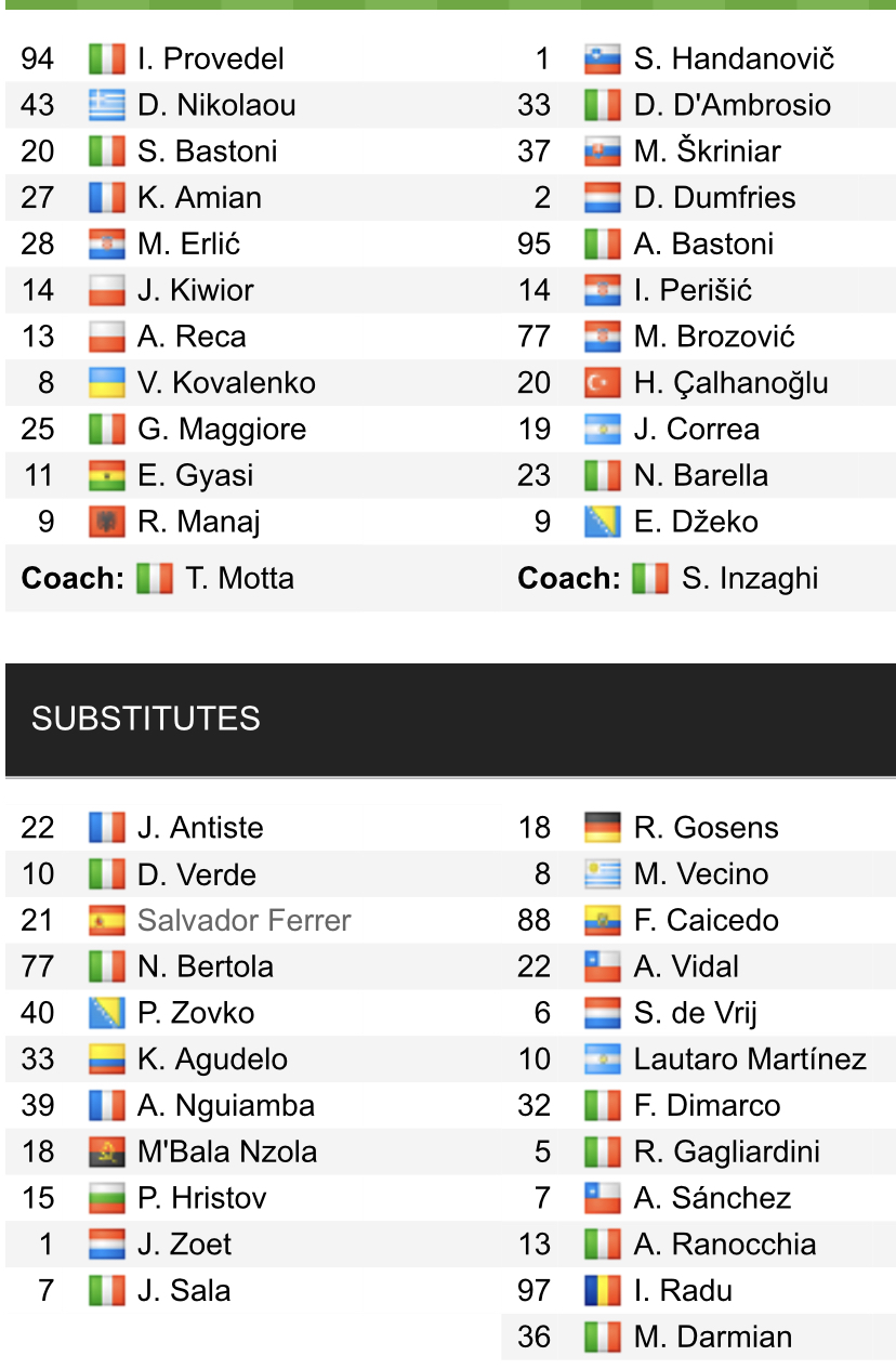 Đội hình ra sân chính thức Spezia vs Inter, 0h ngày 16/4 (cập nhật) - Ảnh 1