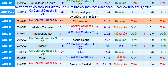 Nhận định, soi kèo Central Cordoba vs Arsenal Sarandi - Ảnh 2