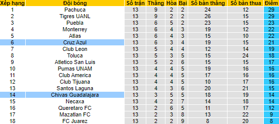 Nhận định, soi kèo Cruz Azul vs Guadalajara, 9h ngày 17/4 - Ảnh 4