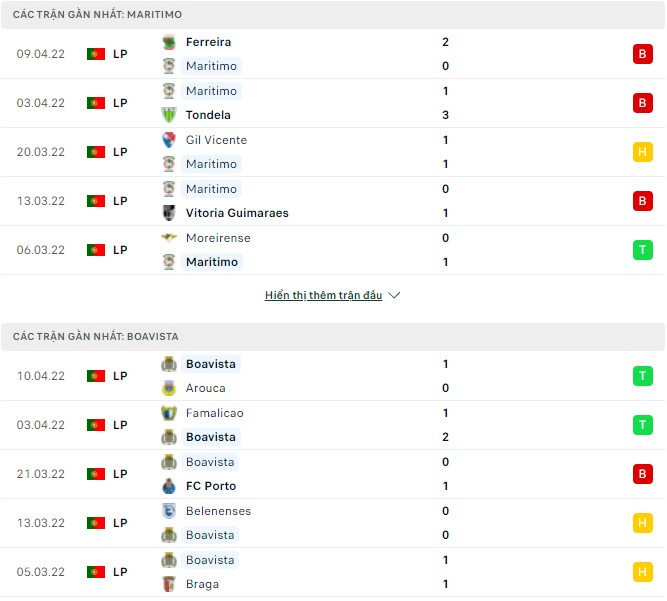 Nhận định, soi kèo Maritimo vs Boavista, 00h00 ngày 17/04 - Ảnh 1