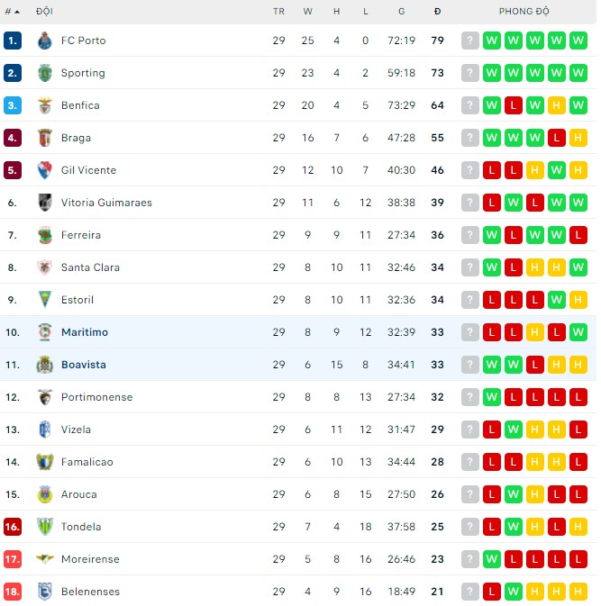 Nhận định, soi kèo Maritimo vs Boavista, 00h00 ngày 17/04 - Ảnh 3