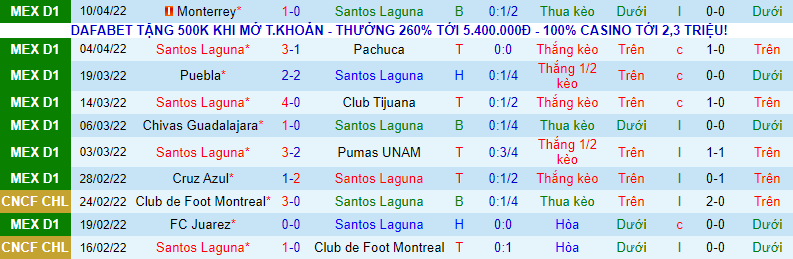 Nhận định, soi kèo Santos Laguna vs Querétaro, 7h ngày 17/4 - Ảnh 2