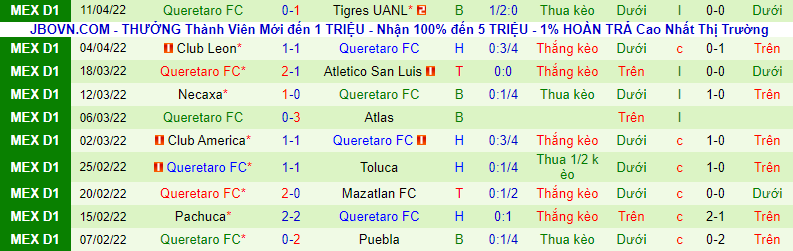 Nhận định, soi kèo Santos Laguna vs Querétaro, 7h ngày 17/4 - Ảnh 3