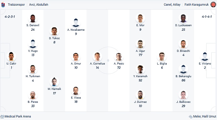 Nhận định, soi kèo Trabzonspor vs Fatih Karagümrük, 0h30 ngày 16/4 - Ảnh 2