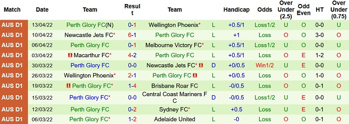 Nhận định, soi kèo Western United vs Perth Glory, 14h05 ngày 16/4 - Ảnh 5
