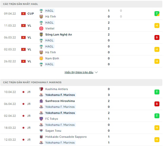 Phân tích kèo hiệp 1 HAGL vs Yokohama F. Marinos, 18h00 ngày 16/04 - Ảnh 1