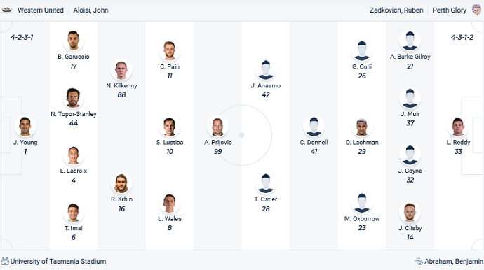 Phân tích kèo hiệp 1 Western United vs Perth Glory, 14h05 ngày 16/4 - Ảnh 2