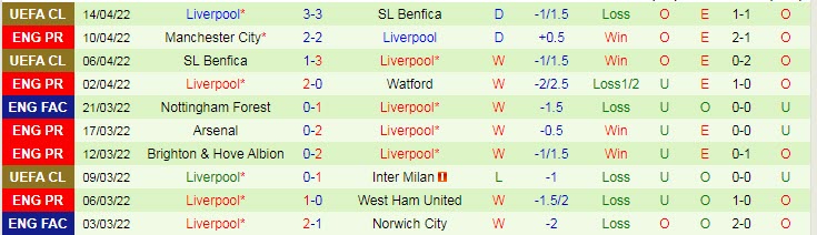 Soi bảng dự đoán tỷ số chính xác Man City vs Liverpool, 21h30 ngày 16/4 - Ảnh 3