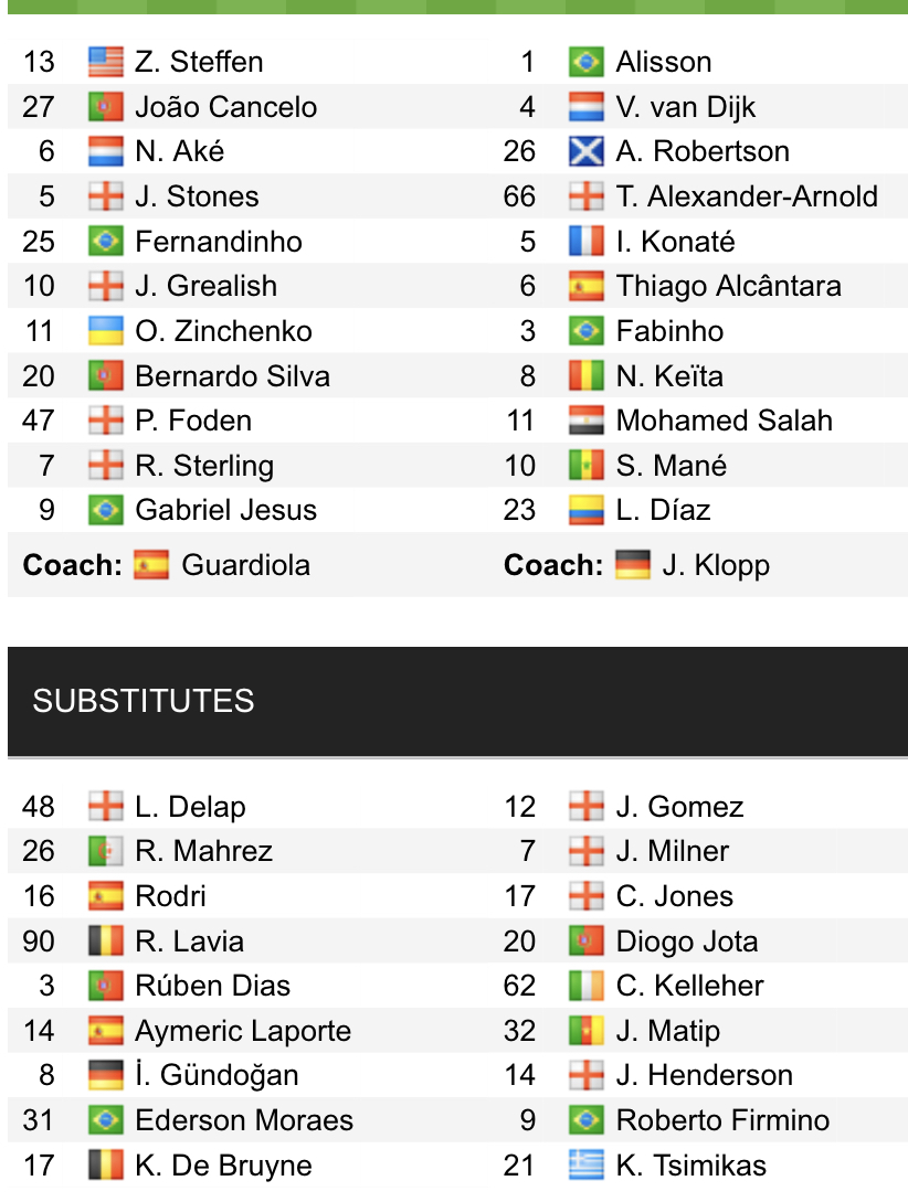 Đội h&igrave;nh ra s&acirc;n ch&iacute;nh thức Man City vs Liverpool, 21h30 ng&agrave;y 16/4 (cập nhật) - Ảnh 1