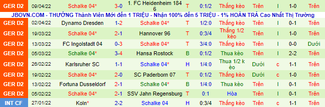 Nhận định, soi kèo Darmstadt vs Schalke, 18h30 ngày 17/4 - Ảnh 3