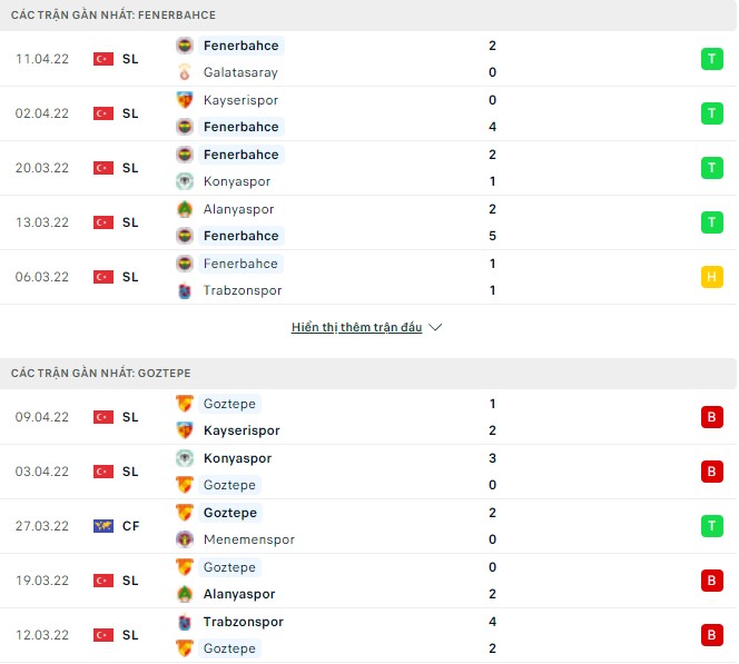 Nhận định, soi kèo Fenerbahce vs Goztepe, 00h30 ngày 17/04 - Ảnh 1