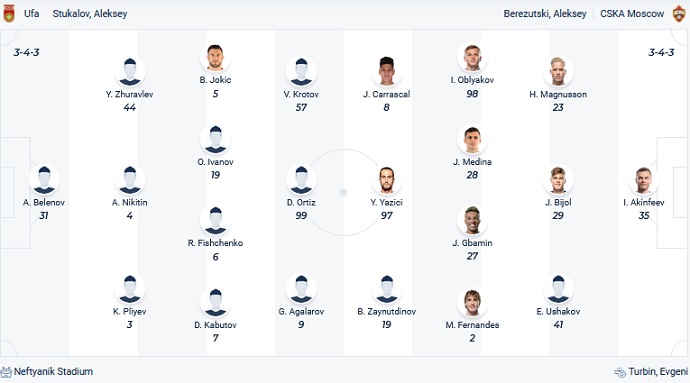 Nhận định, soi kèo FK Ufa vs CSKA Moscow, 18h00 ngày 16/4 - Ảnh 2