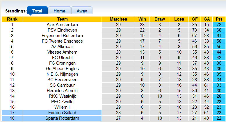 Nhận định, soi kèo Fortuna Sittard vs Rotterdam, 23h45 ngày 16/4 - Ảnh 4