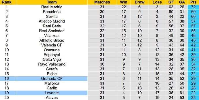 Nhận định, soi kèo Granada vs Levante, 19h00 ngày 17/4 - Ảnh 1
