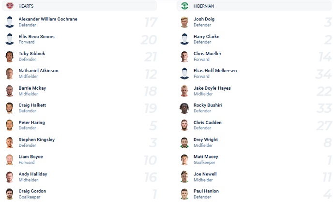 Nhận định, soi kèo Hearts vs Hibernian, 18h15 ngày 16/4 - Ảnh 1