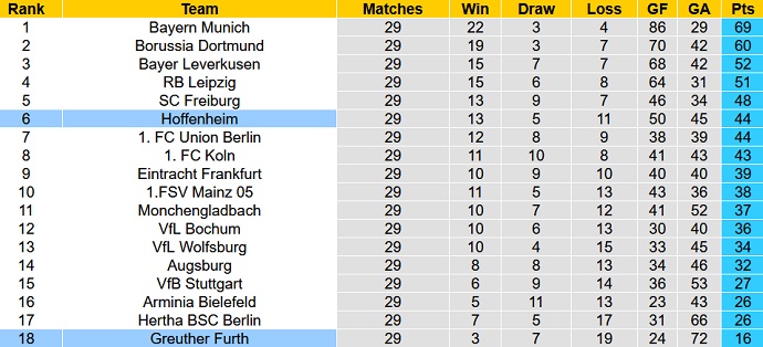 Nhận định, soi kèo Hoffenheim vs Greuther Fürth, 22h30 ngày 17/4 - Ảnh 1