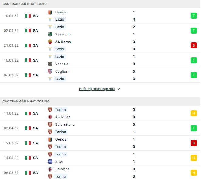 Nhận định, soi kèo Lazio vs Torino, 01h45 ngày 17/04 - Ảnh 1