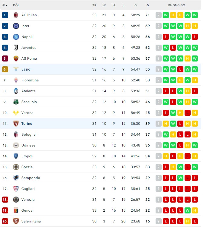 Nhận định, soi kèo Lazio vs Torino, 01h45 ngày 17/04 - Ảnh 3
