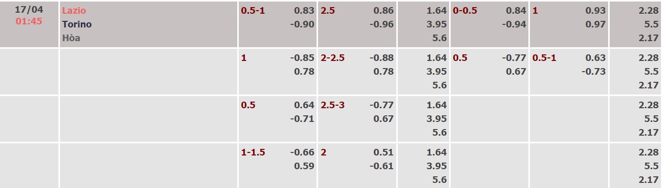 Nhận định, soi kèo Lazio vs Torino, 01h45 ngày 17/04 - Ảnh 4